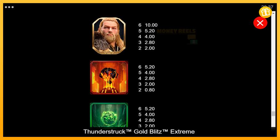 Thunderstruck Gold Blitz Extreme παιχνιδομηχανή για τα χρήματα, εικόνα 6