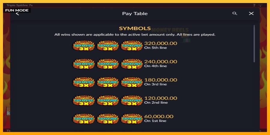 Triple 777 Spitfire παιχνιδομηχανή για τα χρήματα, εικόνα 4