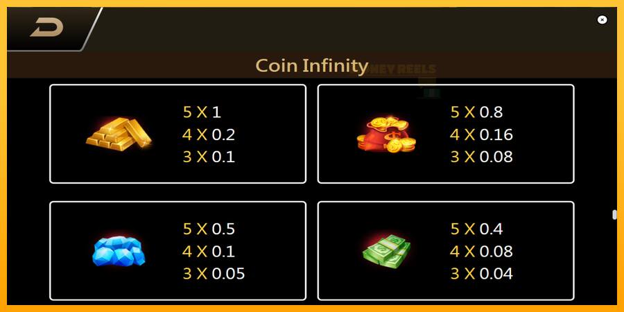 Coin Infinity Surge Reel παιχνιδομηχανή για τα χρήματα, εικόνα 6