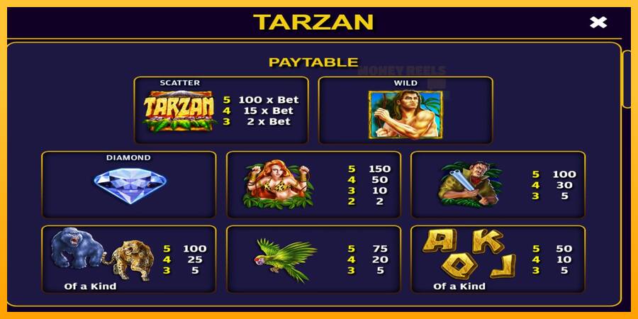 Tarzan παιχνιδομηχανή για τα χρήματα, εικόνα 4