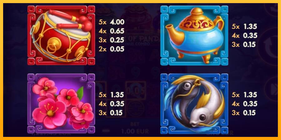 Luck of Panda Bonus Combo παιχνιδομηχανή για τα χρήματα, εικόνα 4